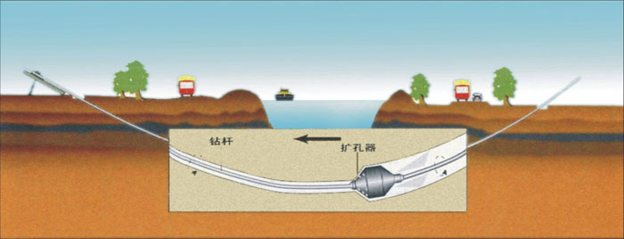 道外非开挖